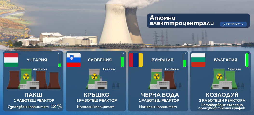 снимка