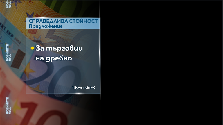 Справедлива цена