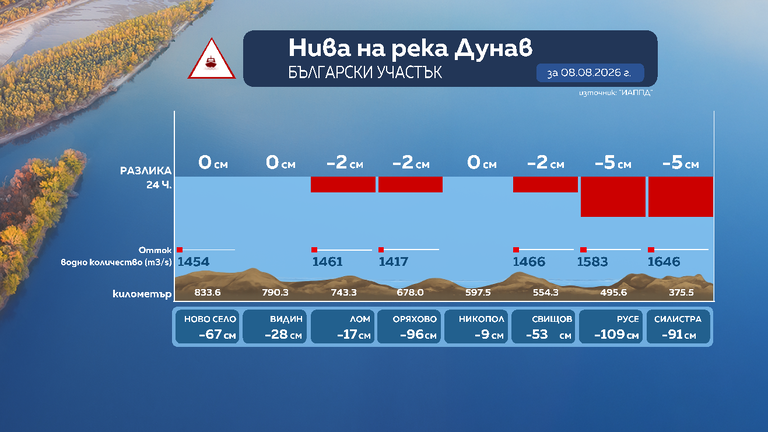 снимка