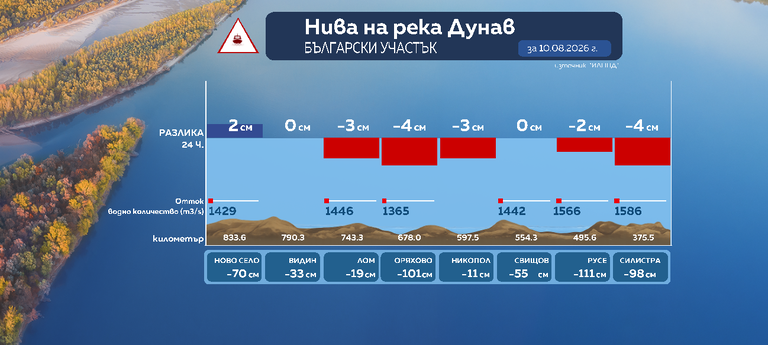 дунав