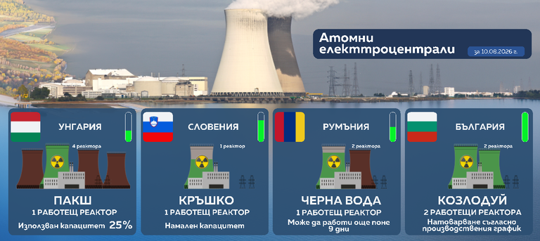 дунав