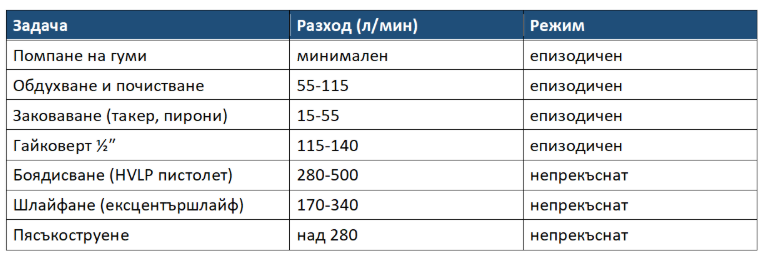 машини