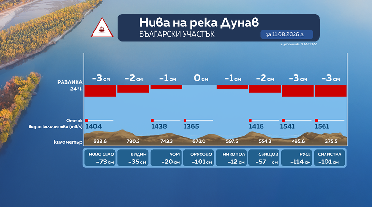 дунав
