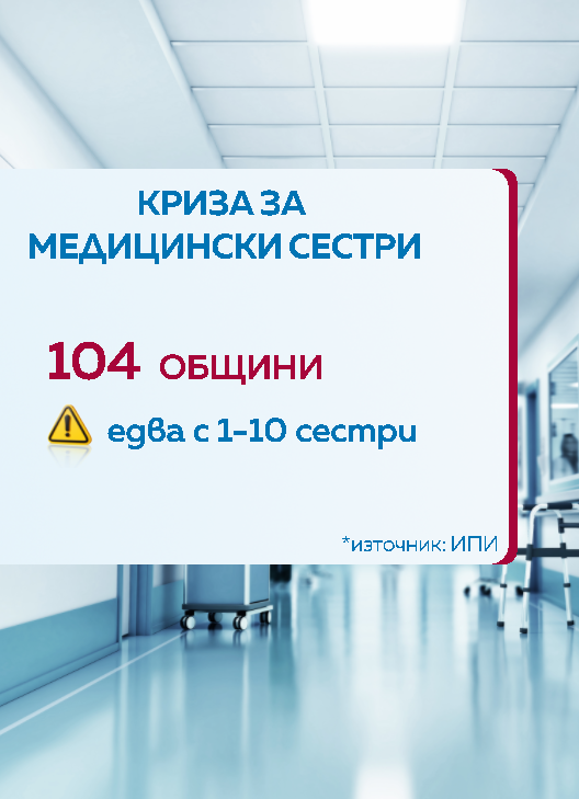Медицински сестри
