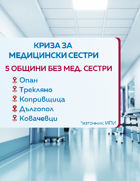 Медицински сестри