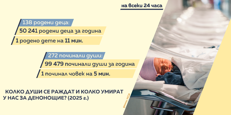 демография