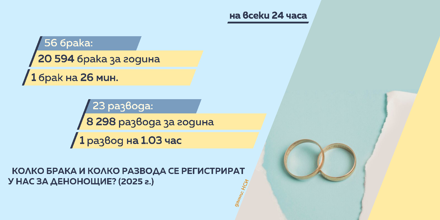 демография