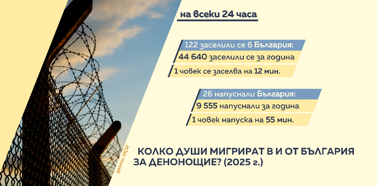 демография