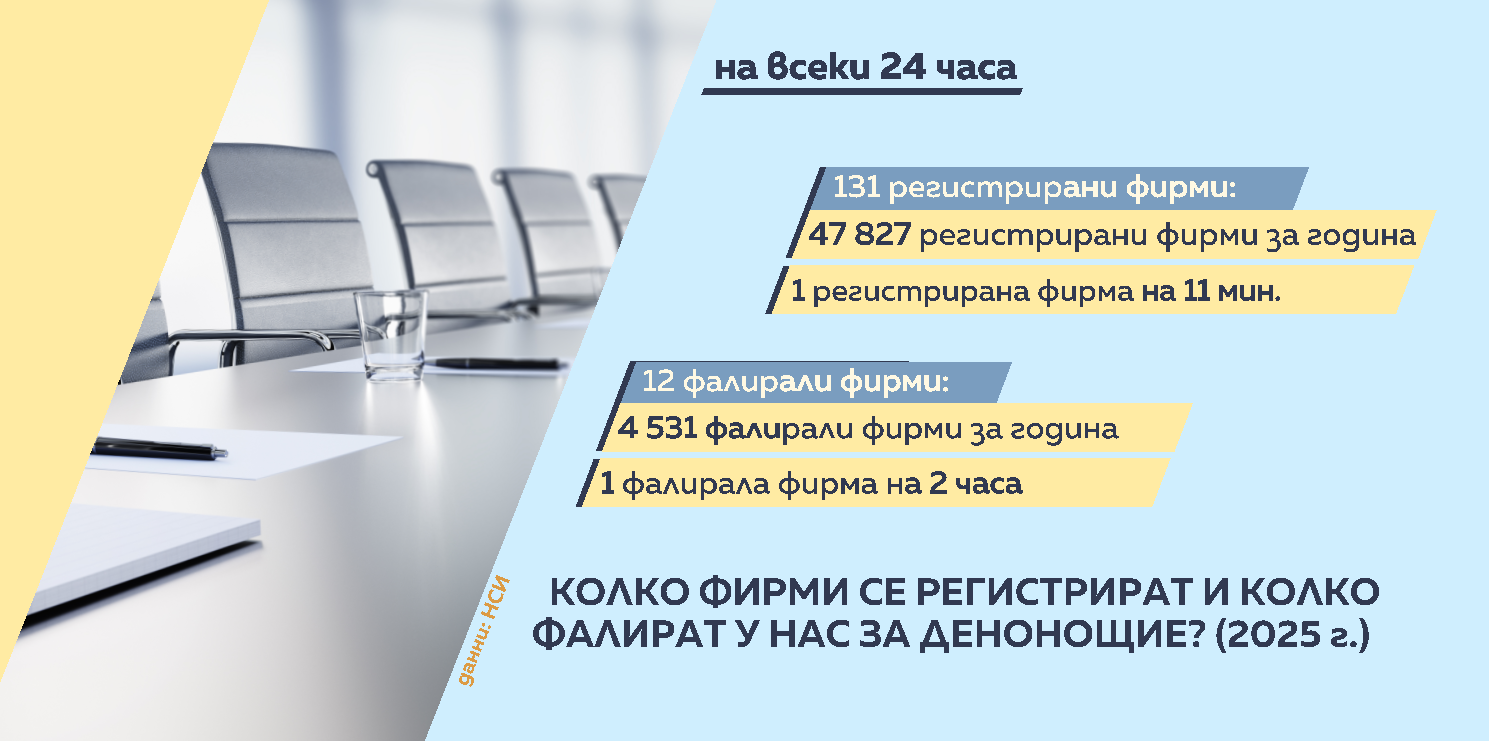 демография