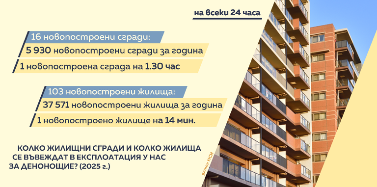 демография