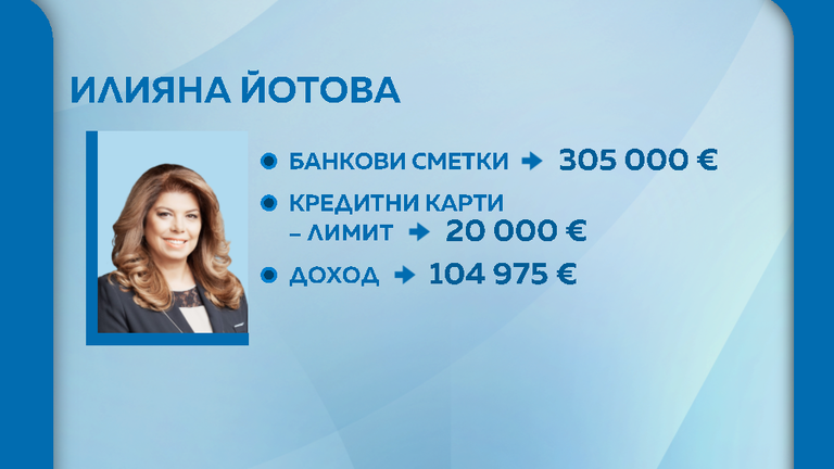 президент