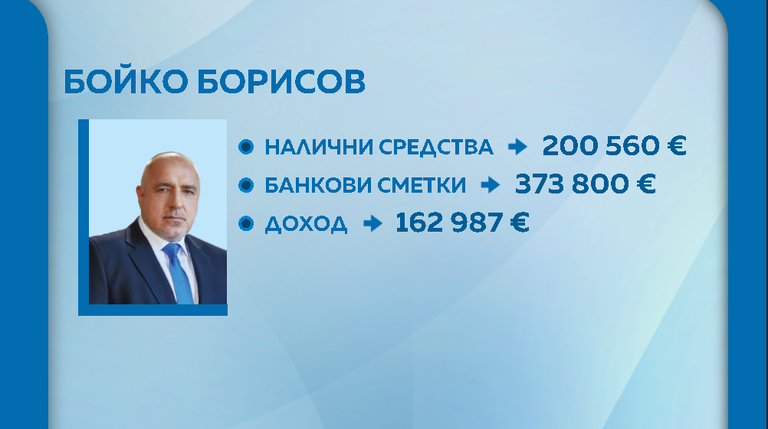 борисов