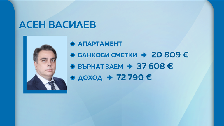 василев