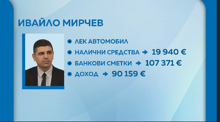 мирчев