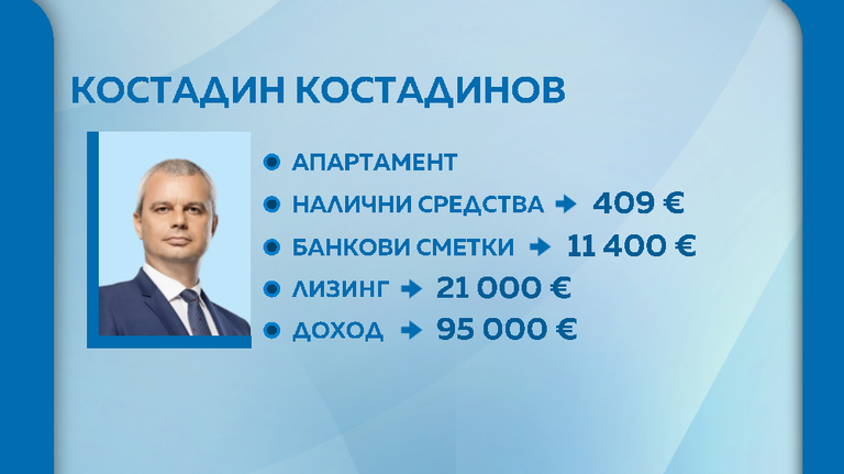 костадинов
