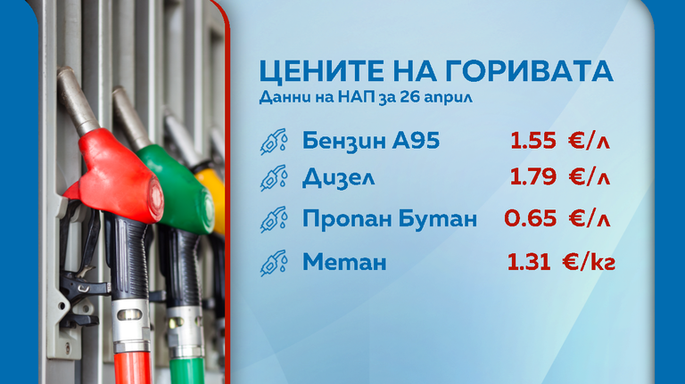 горива
