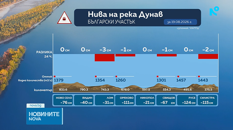 дунав