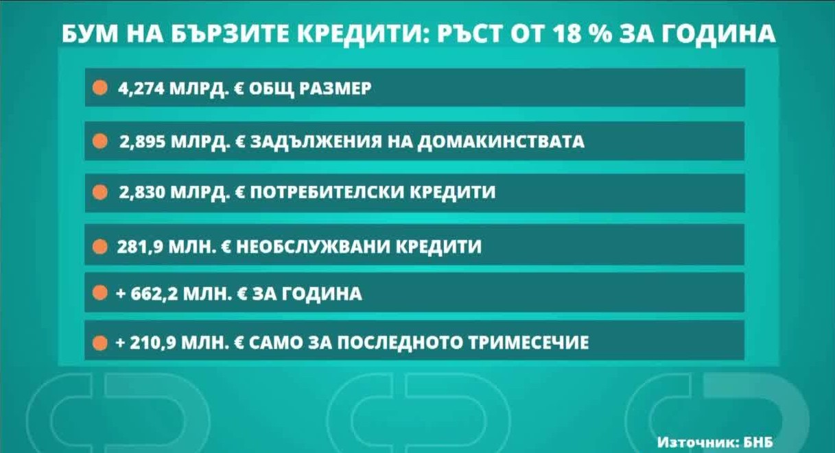 снимка