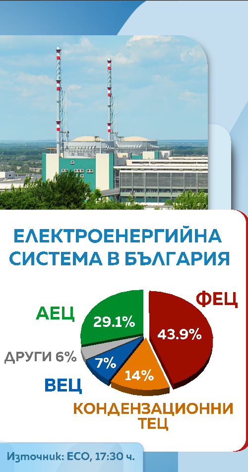 снимка