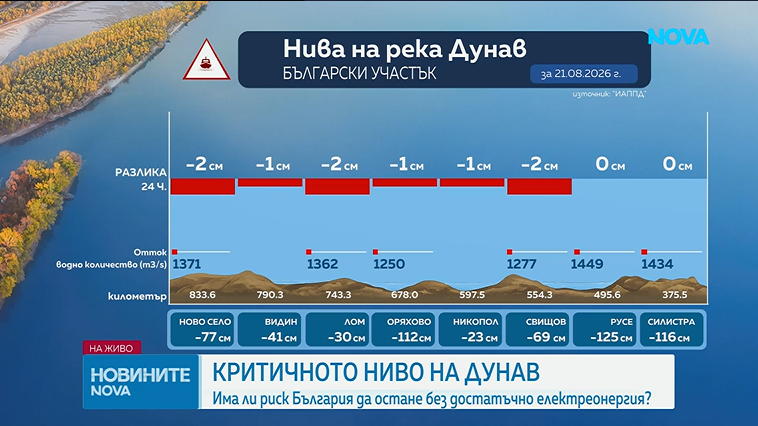 дунав