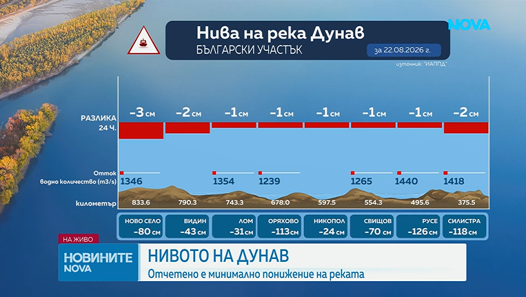 дунав