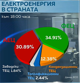 аец