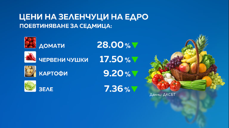 цени