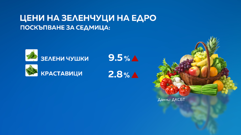 цени