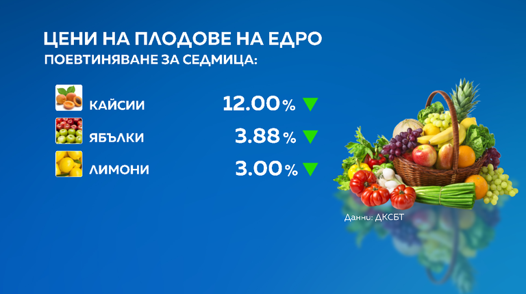 цени
