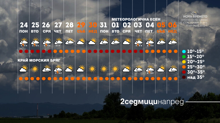 времето