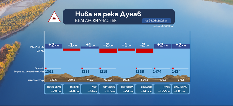дунав