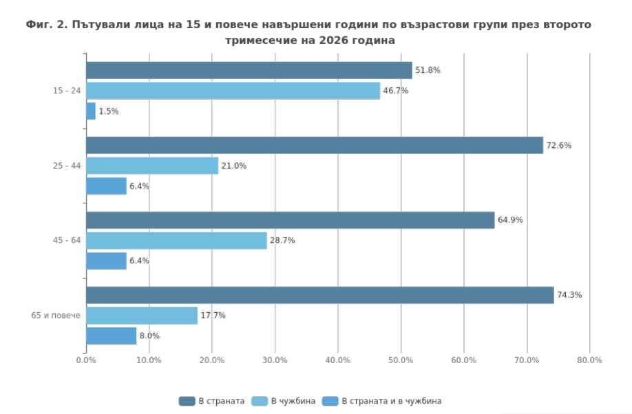 нси