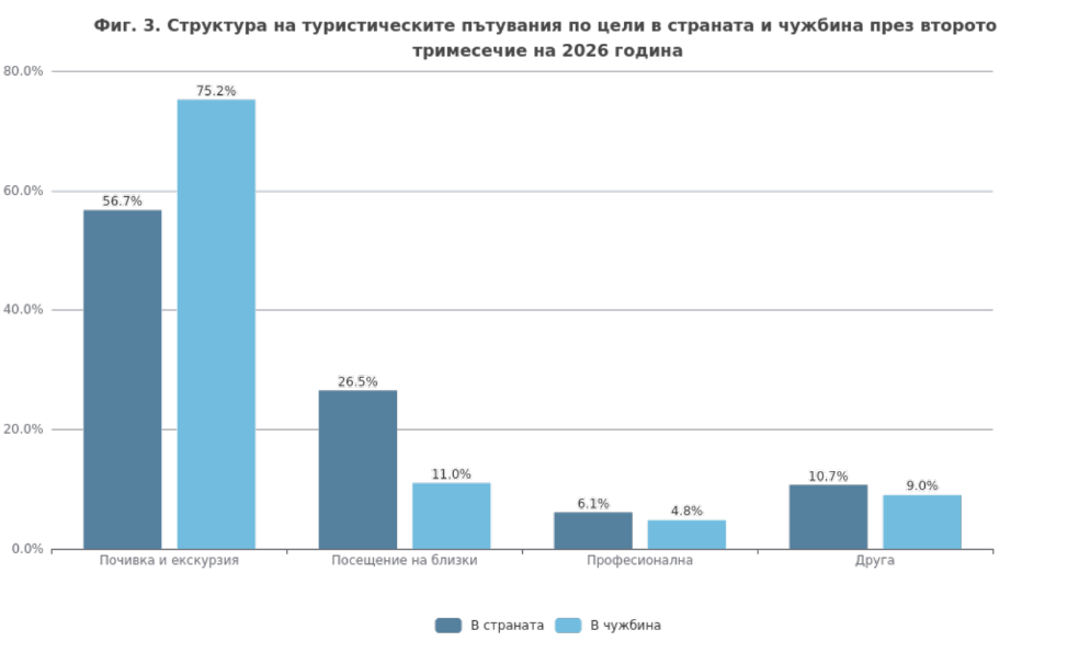 нсии