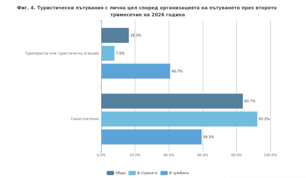 нссии