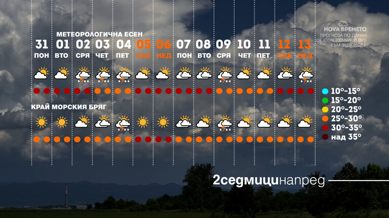 Времето