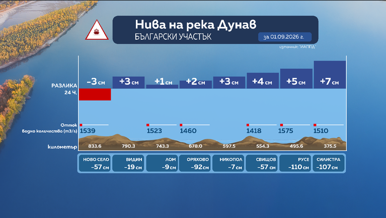 Снимка: Графики