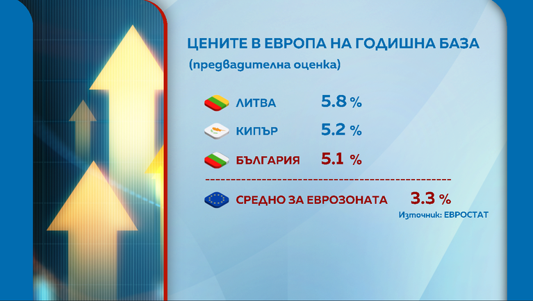 Инфлация