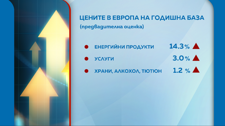 Инфлация