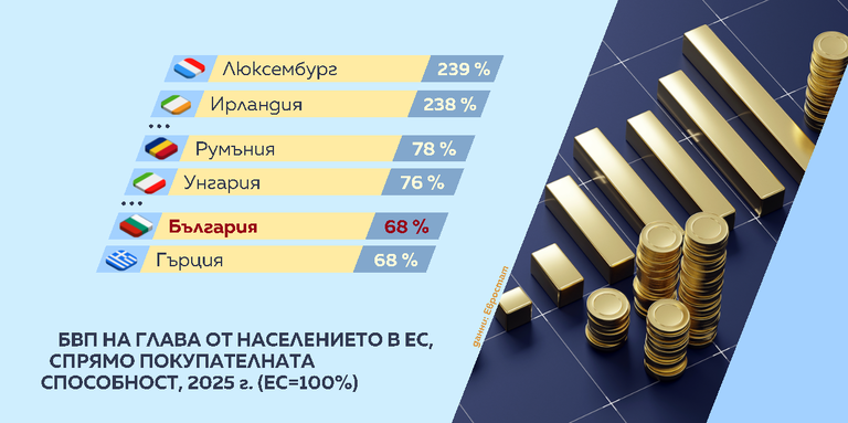 числата 