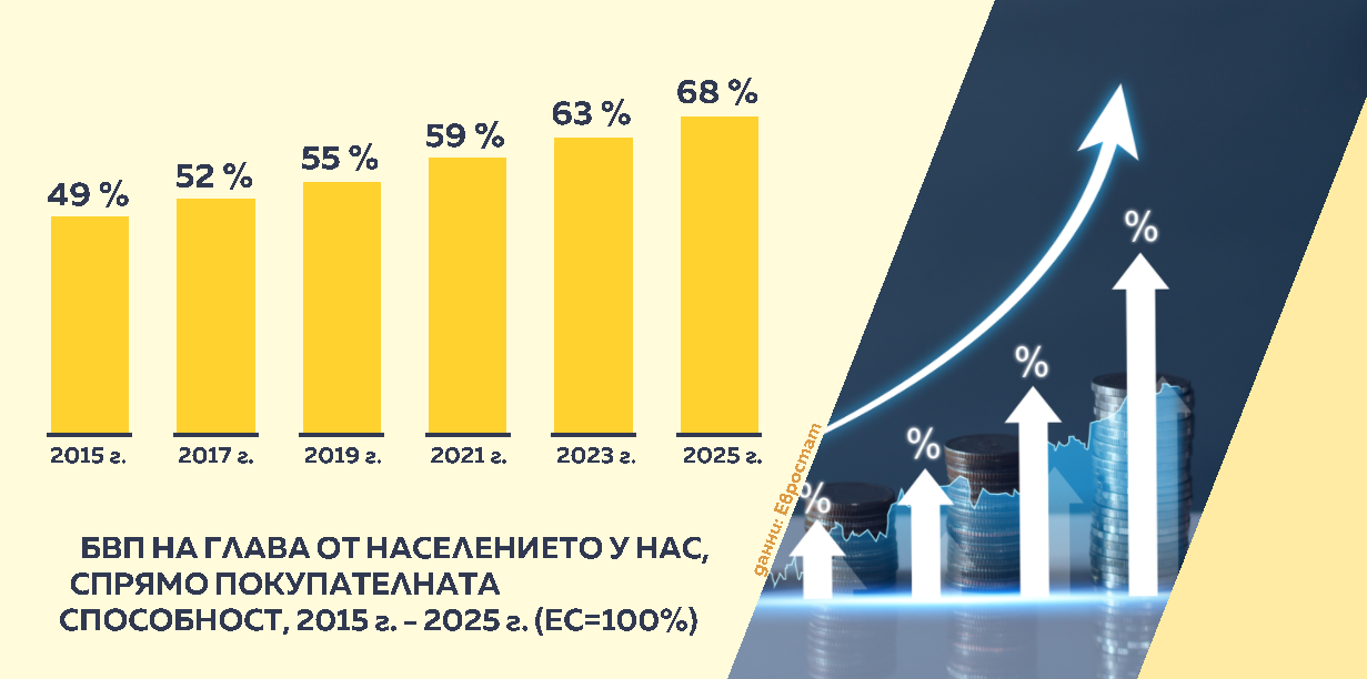 покупателна