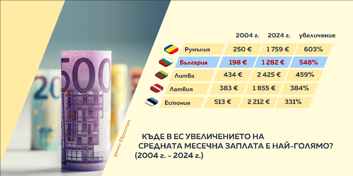 ръст 