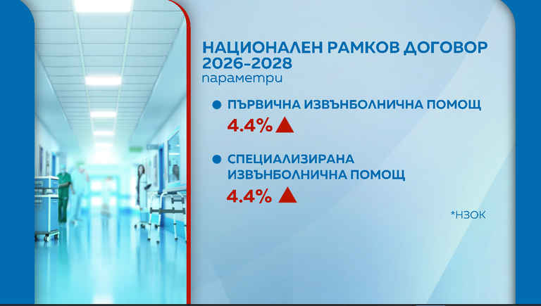 Болнична помощ