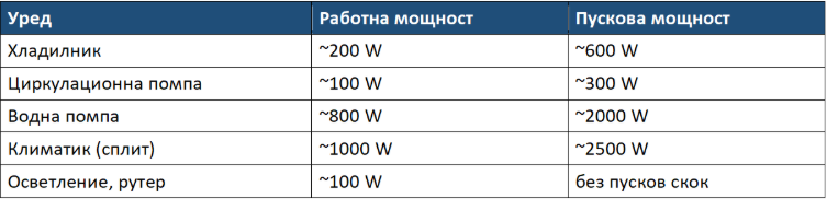 снимка