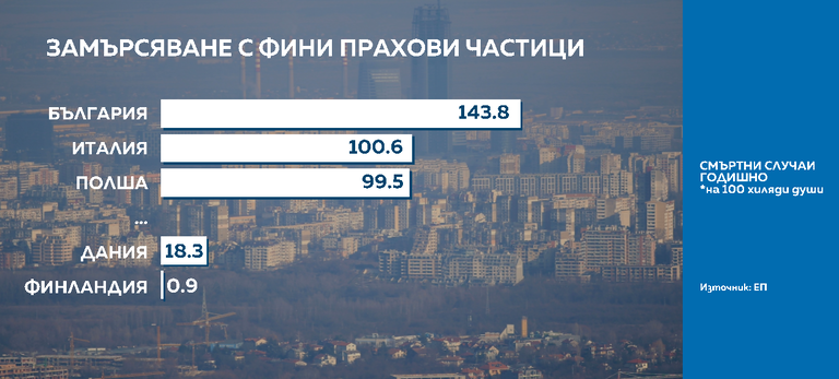 прахови частици