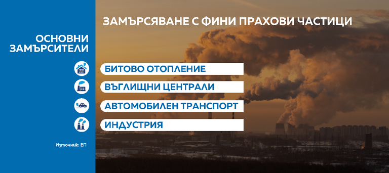 замърсяване