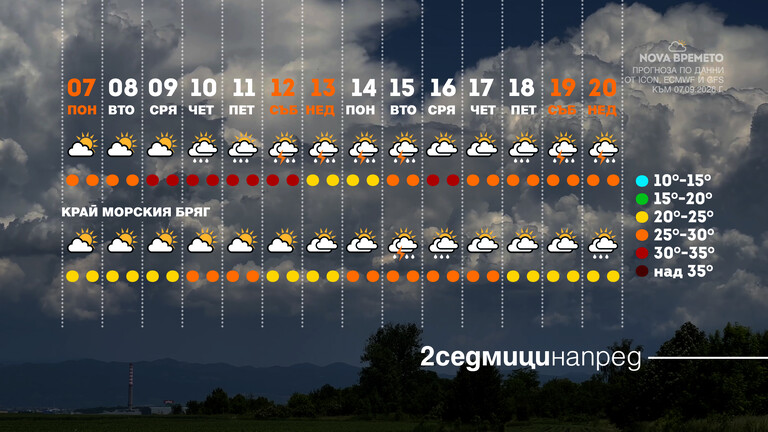 Времето