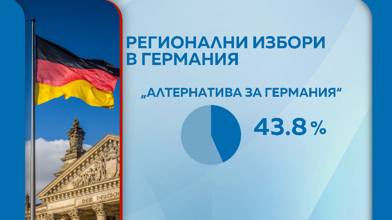 Германия
