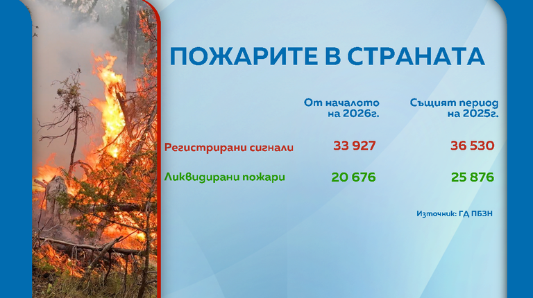 снимка