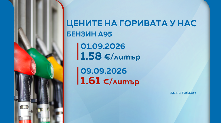 Горива