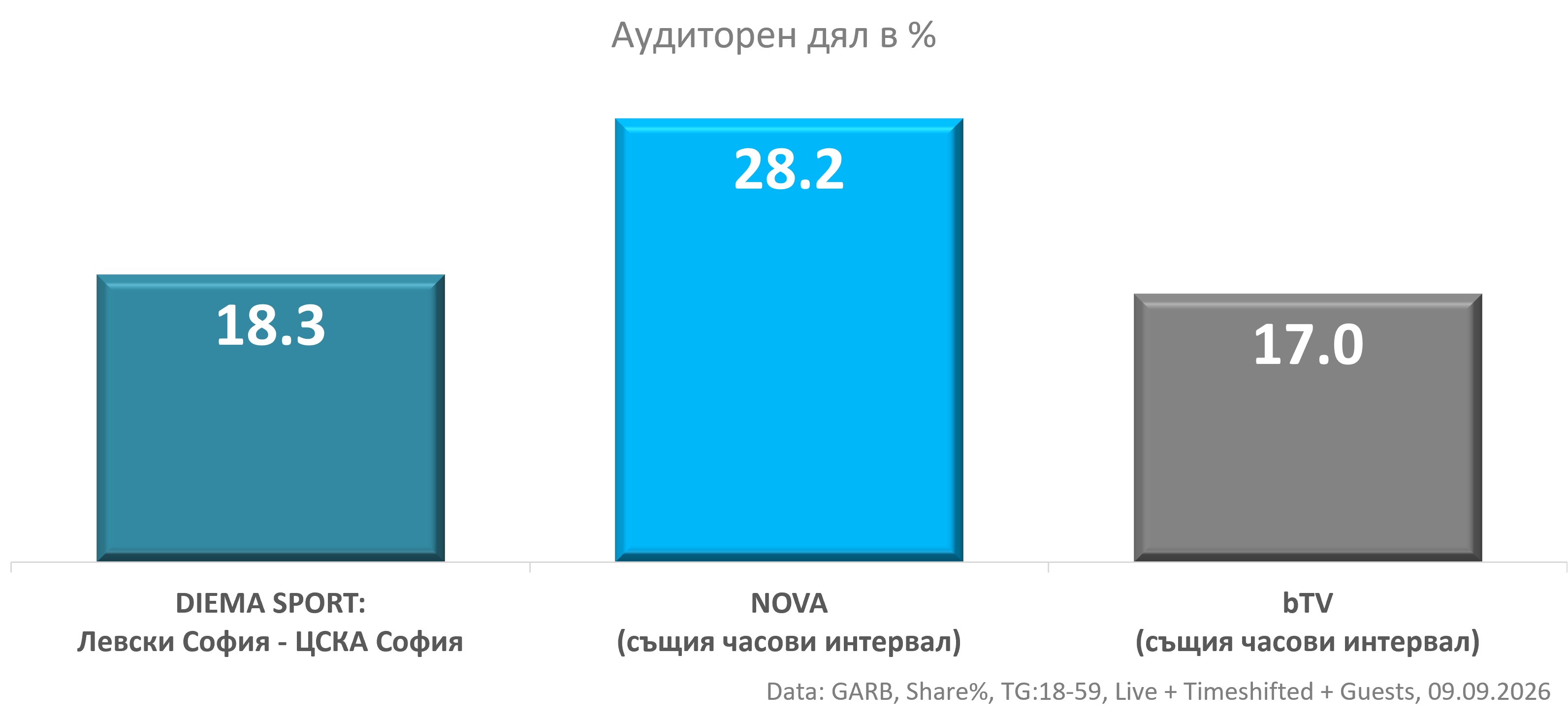 игри